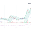 Current Trends and Performance of ASTS Stock