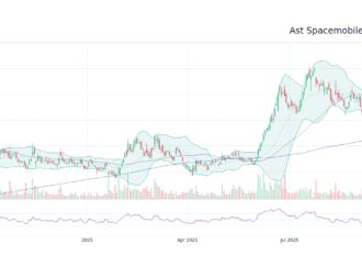 Current Trends and Performance of ASTS Stock