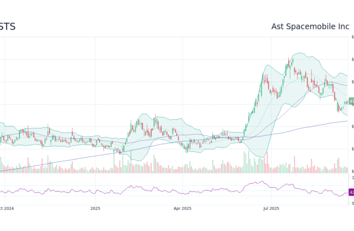 Current Trends and Performance of ASTS Stock
