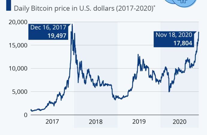 Current Bitcoin Price Analysis for Today