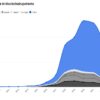 The Rise and Importance of Blockchain Technology