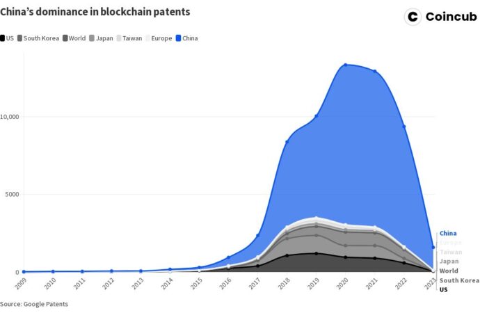 The Rise and Importance of Blockchain Technology