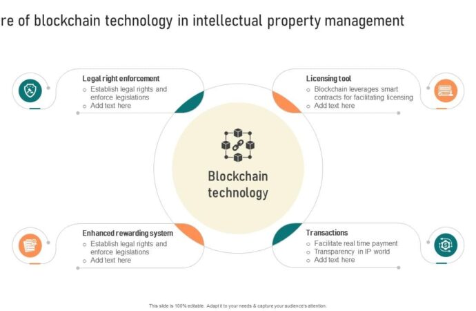 The Impact and Importance of Blockchain Technology