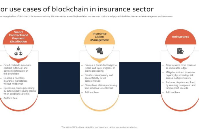 Understanding Blockchain Technology and Its Impact