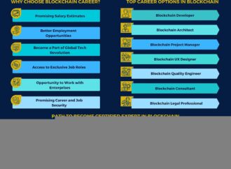 The Importance and Impact of Blockchain Technology