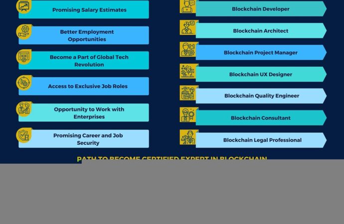 The Importance and Impact of Blockchain Technology