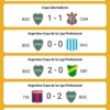 The Rise and Glory of Boca Juniors in Football
