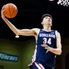 Chet Holmgren: A New Era in the NBA