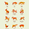 The Significance and Cultural Impact of the Chinese Zodiac