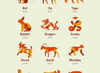 The Significance and Cultural Impact of the Chinese Zodiac