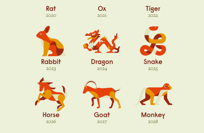 The Significance and Cultural Impact of the Chinese Zodiac