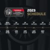 Overview of the Concacaf Champions League