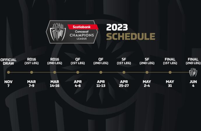 Overview of the Concacaf Champions League