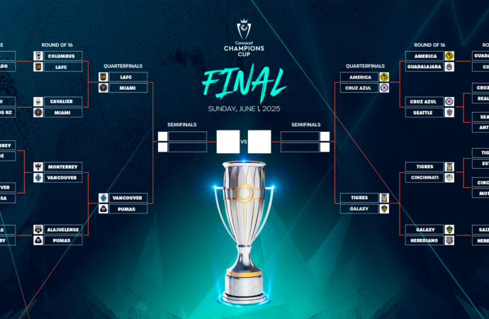 Understanding the Copa de Campeones CONCACAF