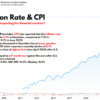 Understanding the CPI Inflation Rate and Its Impact in 2023
