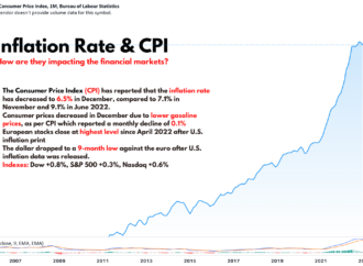 Understanding the CPI Inflation Rate and Its Impact in 2023