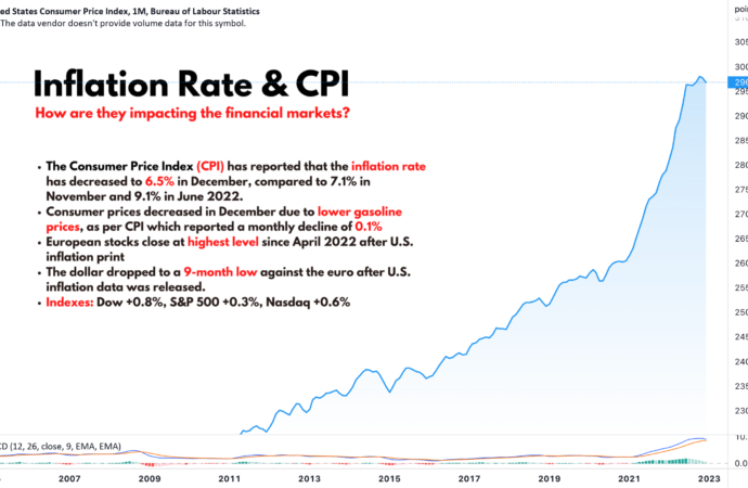 Understanding the CPI Inflation Rate and Its Impact in 2023