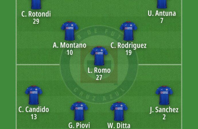 Cruz Azul: A Legacy in Mexican Football