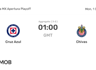 Cruz Azul: Recent Developments and Future Prospects