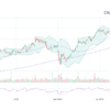Current Trends in CSCO Stock Performance