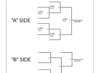 The Strategic Importance of Curling Power Play