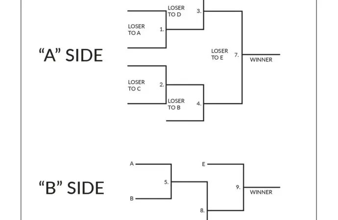 The Strategic Importance of Curling Power Play