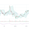 Analyzing DKNG Stock: Current Trends and Future Outlook