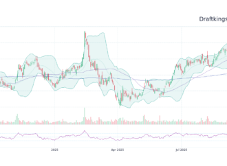 Analyzing DKNG Stock: Current Trends and Future Outlook