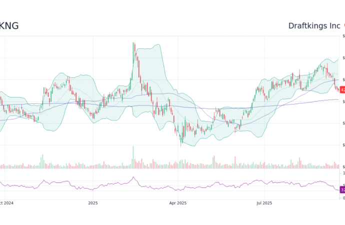 Analyzing DKNG Stock: Current Trends and Future Outlook