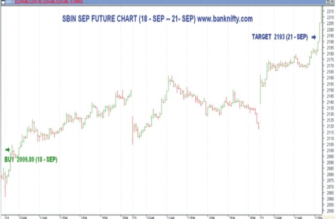 Dow Jones Stock Markets Futures: Current Trends and Predictions