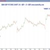 Understanding Dow Jones Stock Markets Futures Trends