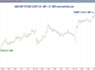 Current Trends in Dow Jones Stock Markets Futures