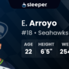Elijah Arroyo: A New Talent in College Football