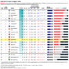 Current EPL Table Standings and Insights for the 2023 Season