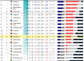 Current EPL Table Standings and Insights for the 2023 Season