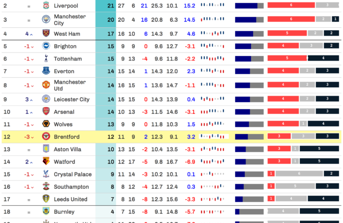 Current EPL Table Standings and Insights for the 2023 Season