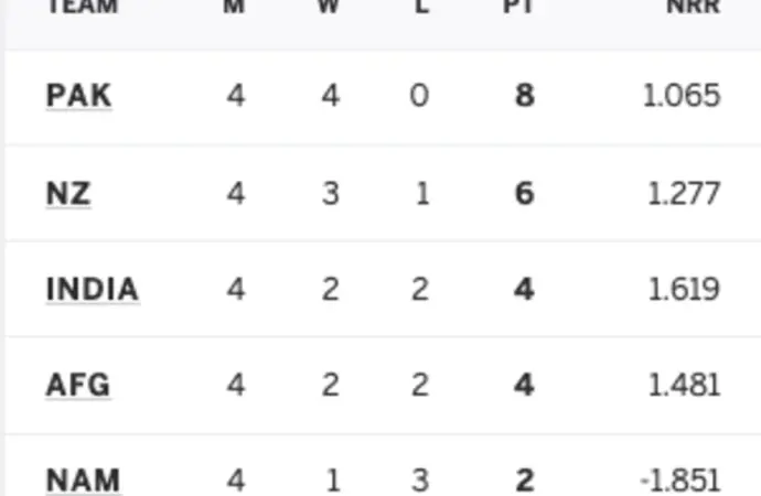The Importance of ESPNcricinfo in Cricket Coverage