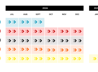 Complete F1 Schedule for the 2023 Season