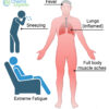 Identifying Flu Symptoms and Their Importance