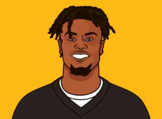 George Pickens: A Rising Star in the NFL