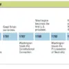 The Enduring Legacy of George Washington
