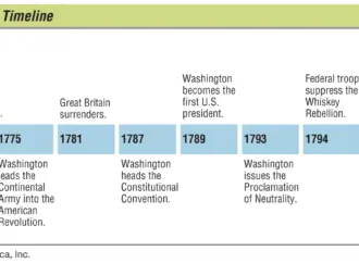 The Enduring Legacy of George Washington