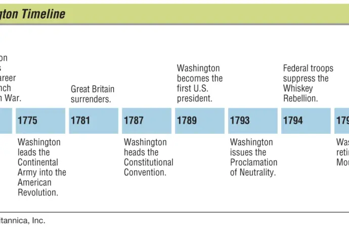 The Enduring Legacy of George Washington