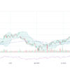 Understanding Google’s Stock Price Movements