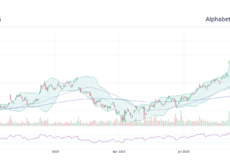 Understanding Google’s Stock Price Movements