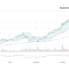 Current Overview of Hood Stock in the Market