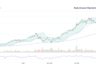 Current Overview of Hood Stock in the Market