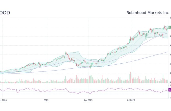 Current Overview of Hood Stock in the Market