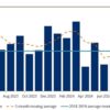 Latest Insights from the U.S. Jobs Report