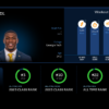 Keion White: From College Star to NFL Hopeful